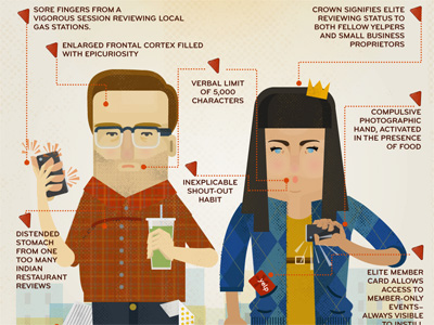 SoLoMo典型代表Yelp的商业模式 - 商业模式